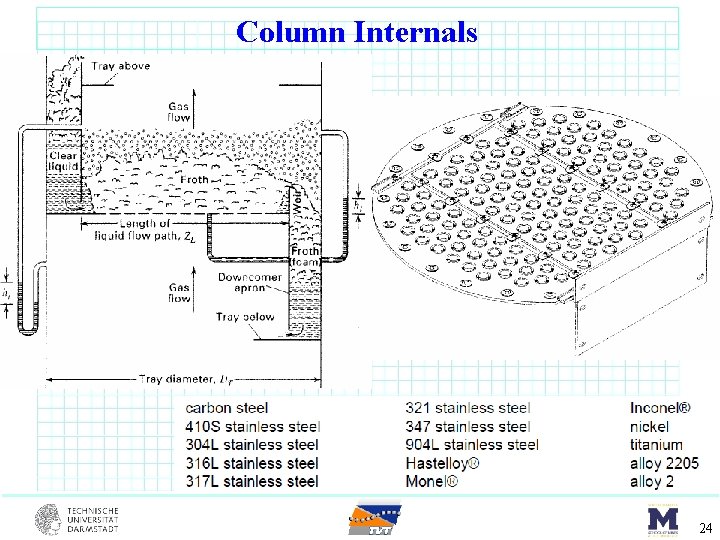 Unit Operations Lecture 19 7 Nov 2012 1