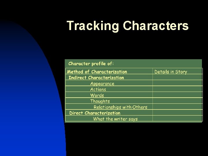 Tracking Characters 