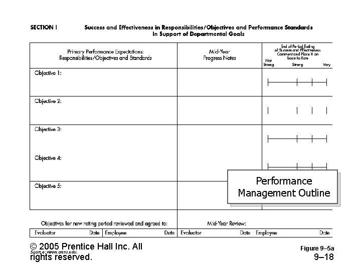 Performance Management Outline © 2005 Prentice Hall Inc. All Source: www. cwru. edu. rights