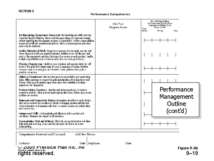 Performance Management Outline (cont’d) © 2005 Prentice Hall Inc. All Source: www. cwru. edu.