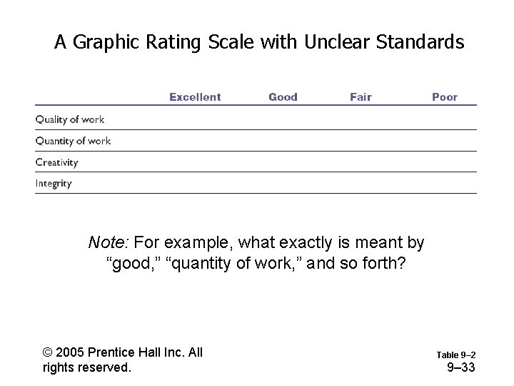 A Graphic Rating Scale with Unclear Standards Note: For example, what exactly is meant