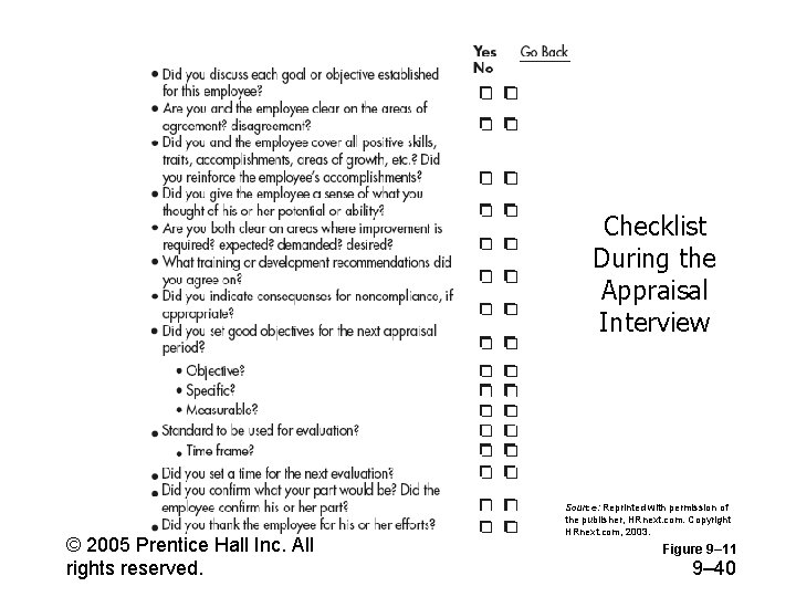 Checklist During the Appraisal Interview © 2005 Prentice Hall Inc. All rights reserved. Source: