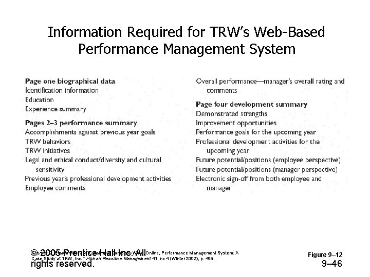 Information Required for TRW’s Web-Based Performance Management System Source: D. Bradford Neary, “Creating a