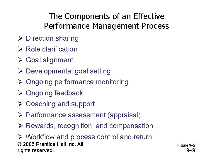 The Components of an Effective Performance Management Process Ø Direction sharing Ø Role clarification