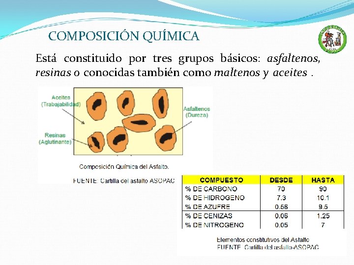 COMPOSICIÓN QUÍMICA Está constituido por tres grupos básicos: asfaltenos, resinas o conocidas también como