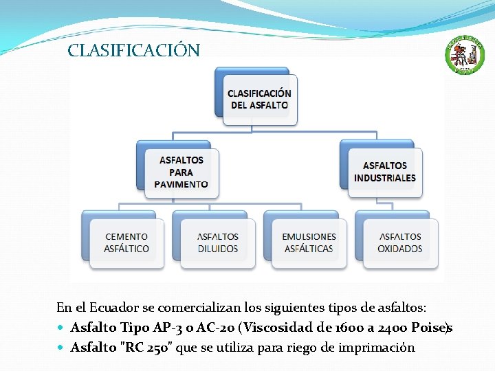 CLASIFICACIÓN En el Ecuador se comercializan los siguientes tipos de asfaltos: Asfalto Tipo AP-3