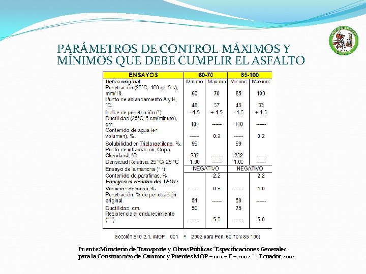 PARÁMETROS DE CONTROL MÁXIMOS Y MÍNIMOS QUE DEBE CUMPLIR EL ASFALTO Fuente: Ministerio de