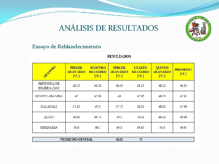 ANÁLISIS DE RESULTADOS Ensayo de Reblandecimiento 