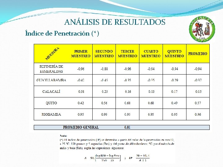 ANÁLISIS DE RESULTADOS Índice de Penetración (*) 