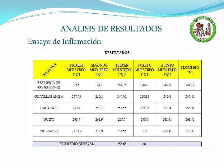 ANÁLISIS DE RESULTADOS Ensayo de Inflamación 