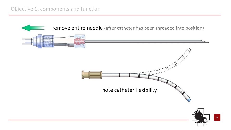 Objective 1: components and function remove entire needle (after catheter has been threaded into Objective 1: components and function remove entire needle (after catheter has been threaded into