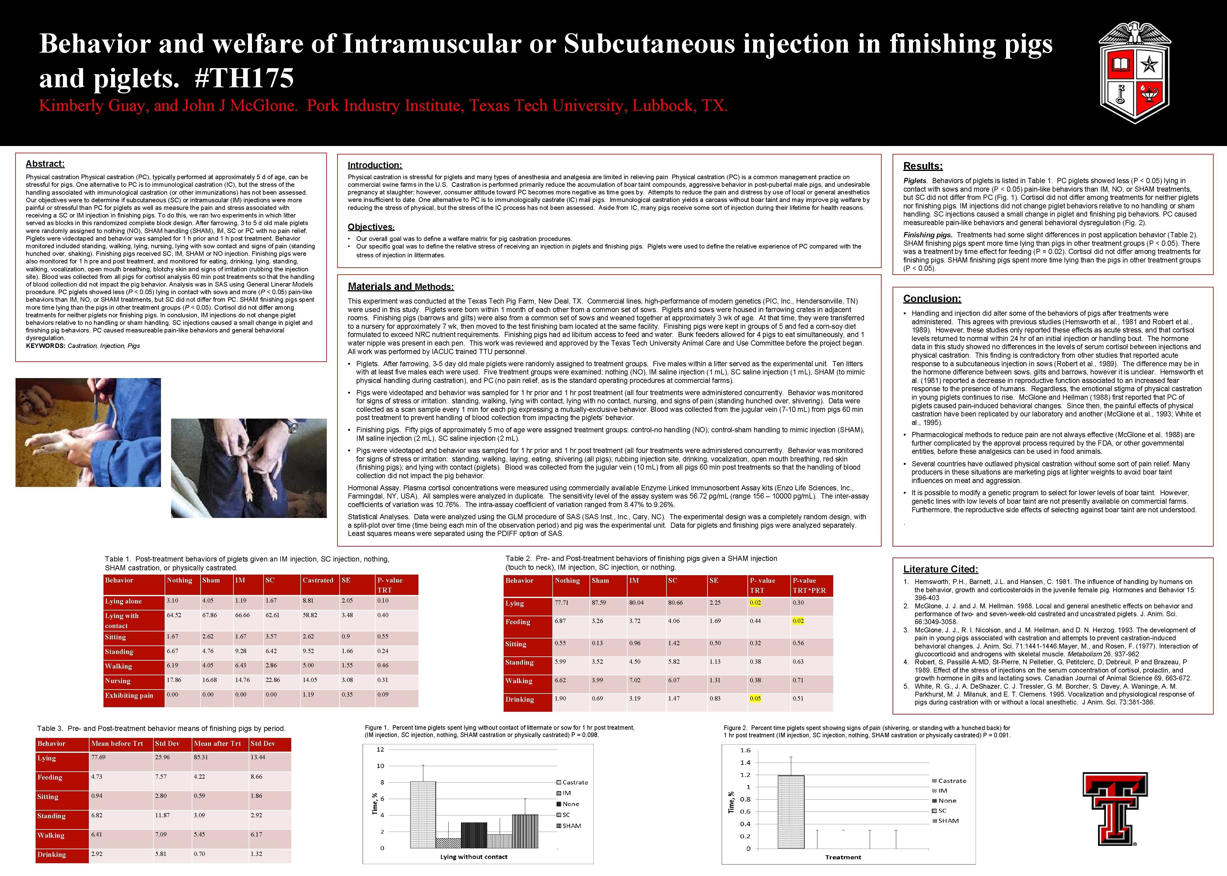 Behavior and welfare of Intramuscular or Subcutaneous injection in finishing pigs and piglets. #TH