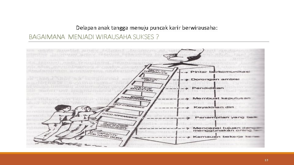 Delapan anak tangga menuju puncak karir berwirausaha: BAGAIMANA MENJADI WIRAUSAHA SUKSES ? 13 Delapan anak tangga menuju puncak karir berwirausaha: BAGAIMANA MENJADI WIRAUSAHA SUKSES ? 13