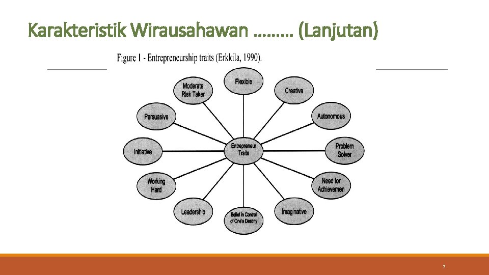 Karakteristik Wirausahawan ……… (Lanjutan) 7 