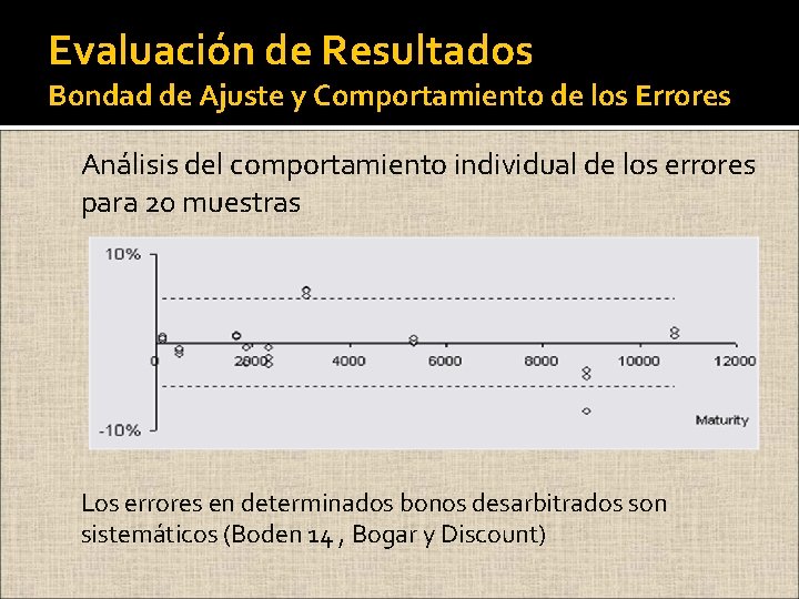 Evaluación de Resultados Bondad de Ajuste y Comportamiento de los Errores Análisis del comportamiento