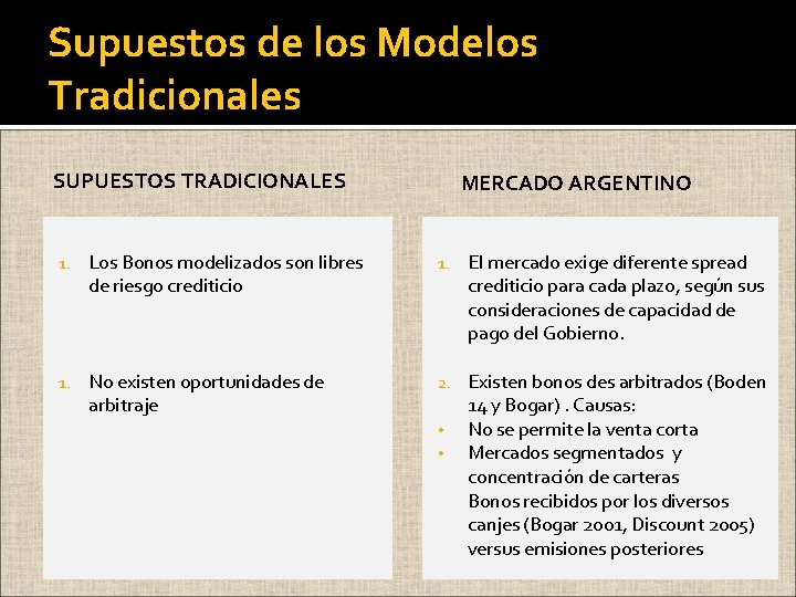 Supuestos de los Modelos Tradicionales SUPUESTOS TRADICIONALES MERCADO ARGENTINO 1. Los Bonos modelizados son