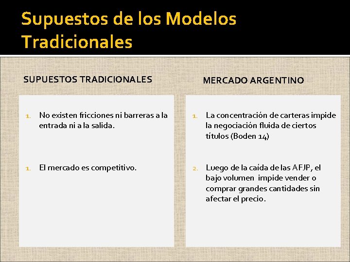 Supuestos de los Modelos Tradicionales SUPUESTOS TRADICIONALES MERCADO ARGENTINO 1. No existen fricciones ni