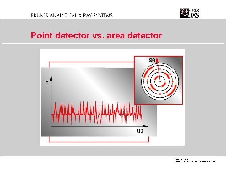 Point detector vs. area detector Peter J. La. Puma 13 © 1998 BRUKER AXS,