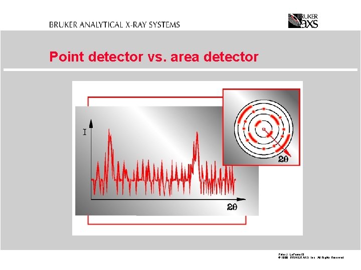 Point detector vs. area detector Peter J. La. Puma 15 © 1998 BRUKER AXS,