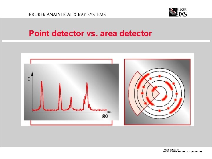 Point detector vs. area detector Peter J. La. Puma 16 © 1998 BRUKER AXS,