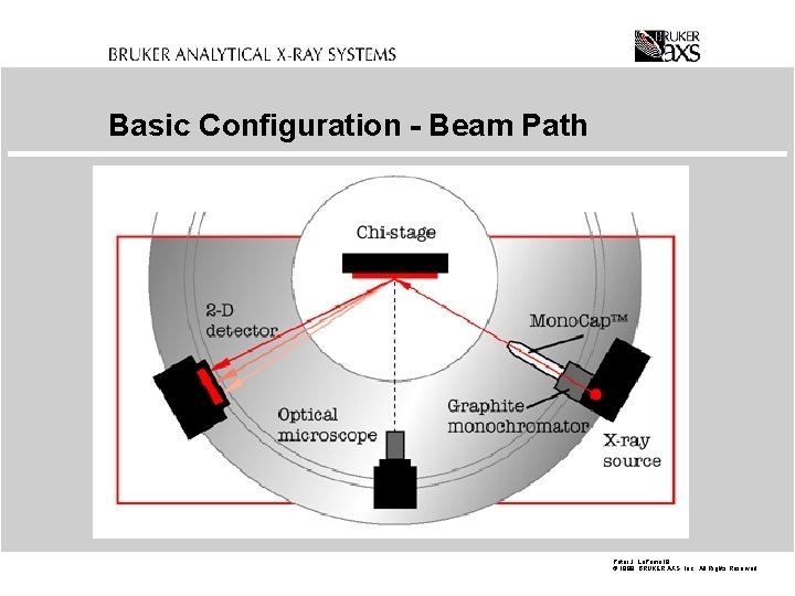 Basic Configuration - Beam Path Peter J. La. Puma 19 © 1998 BRUKER AXS,
