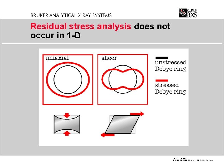 Residual stress analysis does not occur in 1 -D Peter J. La. Puma 27