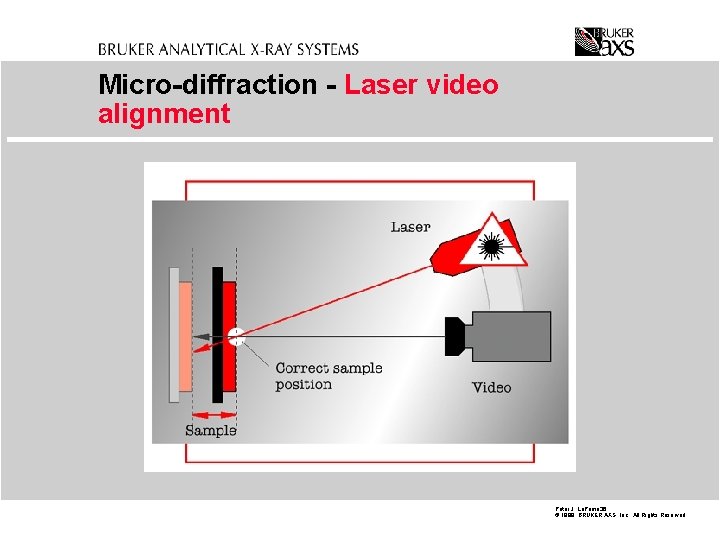 Micro-diffraction - Laser video alignment Peter J. La. Puma 36 © 1998 BRUKER AXS,