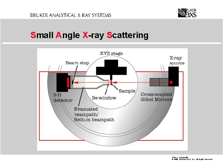 Small Angle X-ray Scattering Peter J. La. Puma 39 © 1998 BRUKER AXS, Inc.