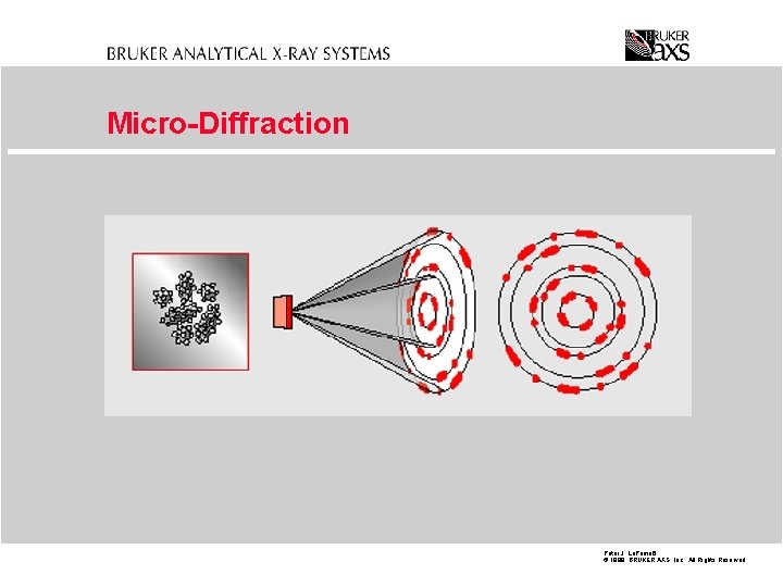 Micro-Diffraction Peter J. La. Puma 6 © 1998 BRUKER AXS, Inc. All Rights Reserved