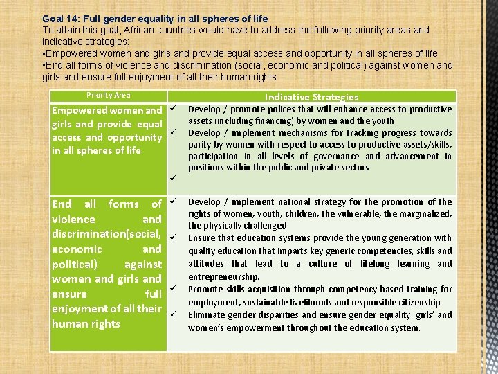 Goal 14: Full gender equality in all spheres of life To attain this goal,