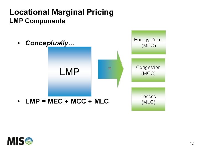 Locational Marginal Pricing LMP Components Energy Price (MEC) • Conceptually… LMP = • LMP