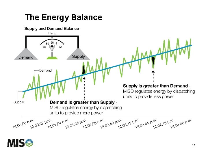 The Energy Balance 14 