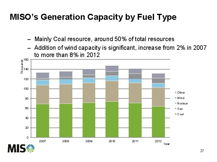 MISO’s Generation Capacity by Fuel Type Thousands – Mainly Coal resource, around 50% of