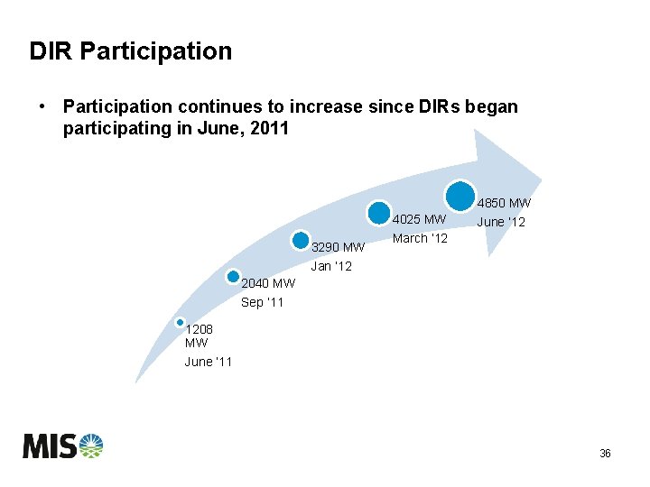 DIR Participation • Participation continues to increase since DIRs began participating in June, 2011