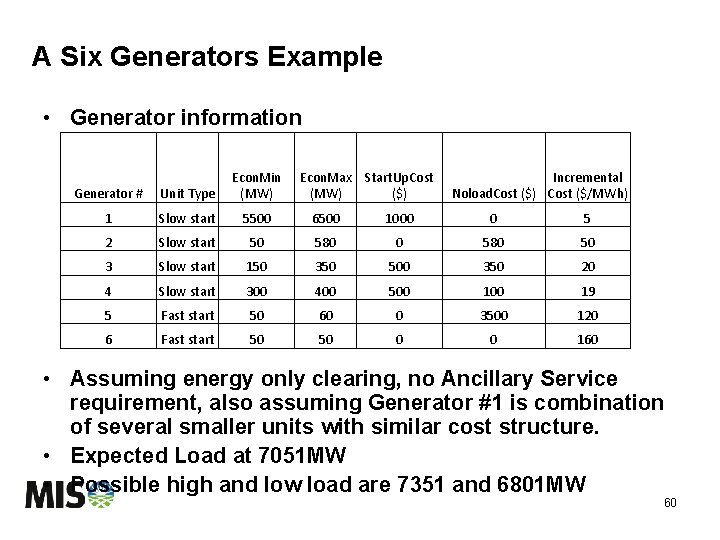 A Six Generators Example • Generator information Generator # Unit Type Econ. Min (MW)