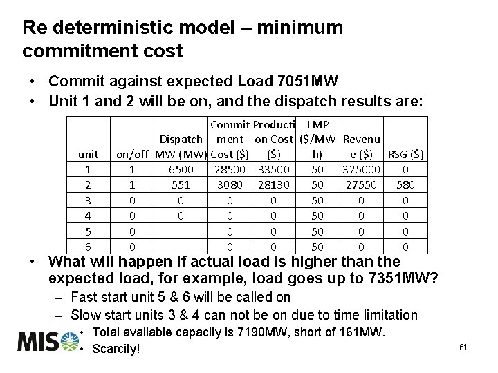 Re deterministic model – minimum commitment cost • Commit against expected Load 7051 MW