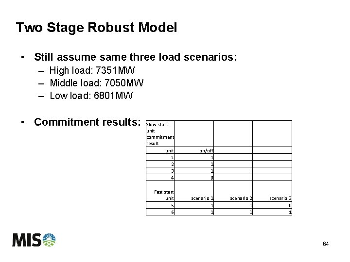 Two Stage Robust Model • Still assume same three load scenarios: – High load: