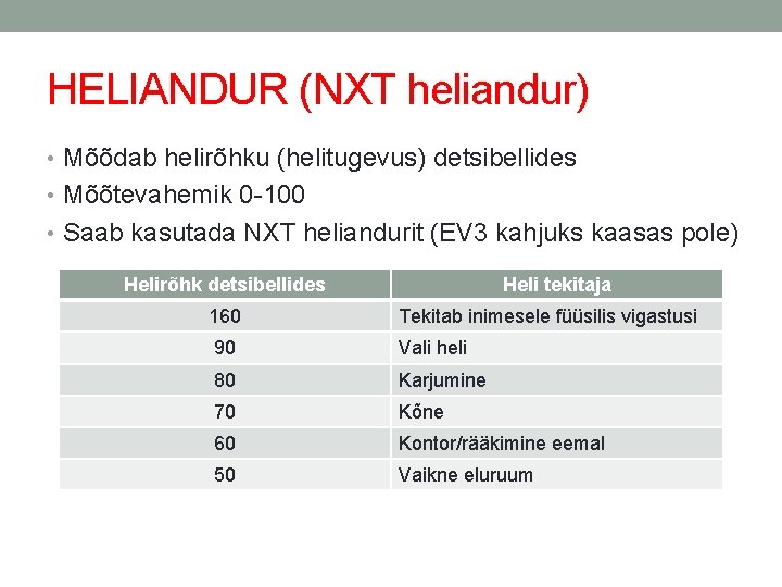 HELIANDUR (NXT heliandur) • Mõõdab helirõhku (helitugevus) detsibellides • Mõõtevahemik 0 -100 • Saab