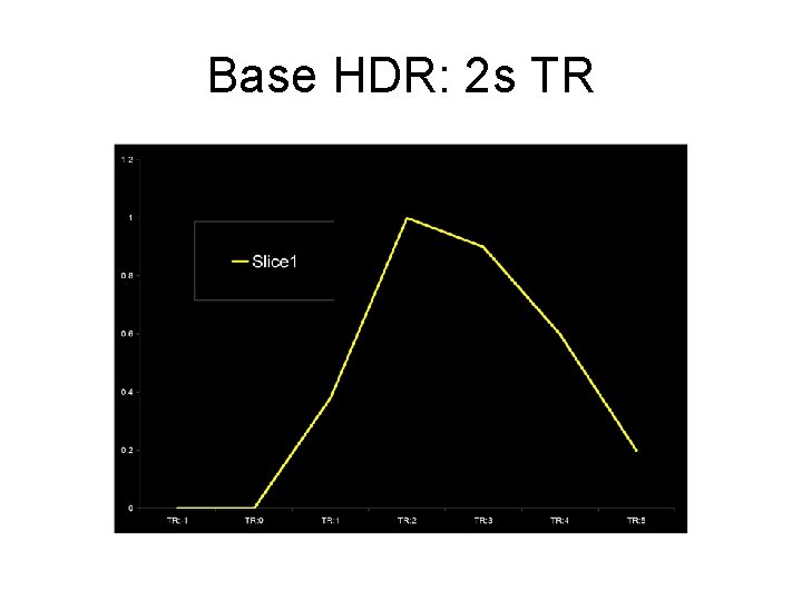 Base HDR: 2 s TR 