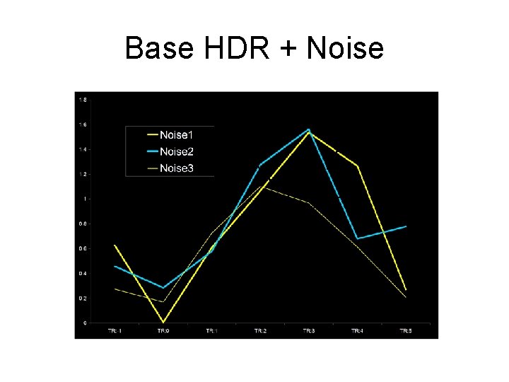 Base HDR + Noise r = 0. 77 r = 0. 81 r =