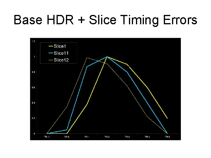 Base HDR + Slice Timing Errors r = 0. 92 r = 0. 85