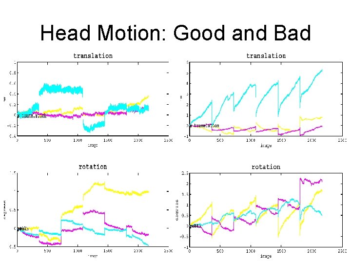 Head Motion: Good and Bad 