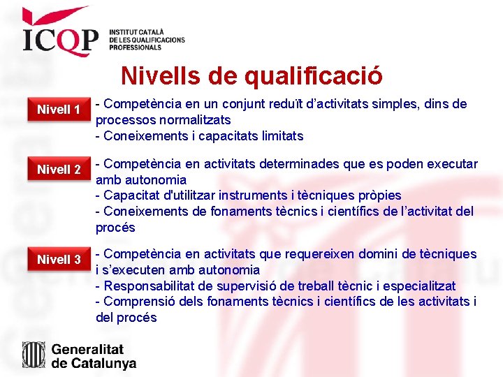 Nivells de qualificació Nivell 1 - Competència en un conjunt reduït d’activitats simples, dins Nivells de qualificació Nivell 1 - Competència en un conjunt reduït d’activitats simples, dins