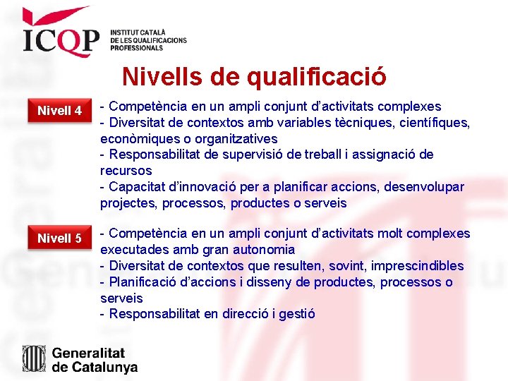 Nivells de qualificació Nivell 4 - Competència en un ampli conjunt d’activitats complexes - Nivells de qualificació Nivell 4 - Competència en un ampli conjunt d’activitats complexes -