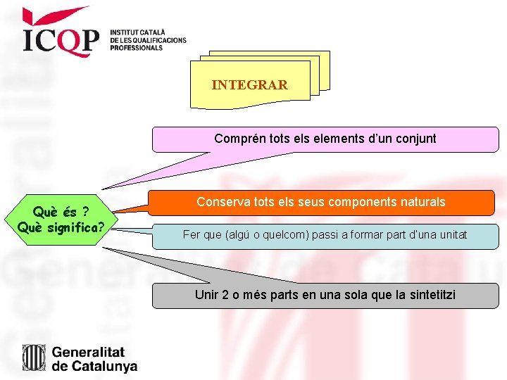 INTEGRAR Comprén tots elements d’un conjunt Què és ? Què significa? Conserva tots els INTEGRAR Comprén tots elements d’un conjunt Què és ? Què significa? Conserva tots els