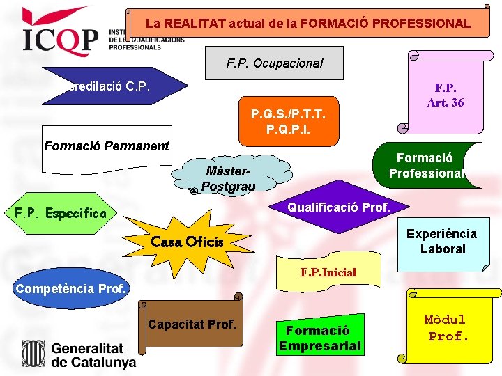 La REALITAT actual de la FORMACIÓ PROFESSIONAL F. P. Ocupacional Acreditació C. P. F. La REALITAT actual de la FORMACIÓ PROFESSIONAL F. P. Ocupacional Acreditació C. P. F.