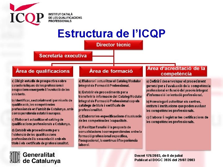 Estructura de l’ICQP Decret 176/2003, de 8 de juliol Publicat al DOGC 3935 del Estructura de l’ICQP Decret 176/2003, de 8 de juliol Publicat al DOGC 3935 del
