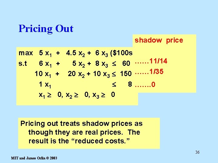 Pricing Out shadow price max 5 x 1 s. t 6 x 1 10