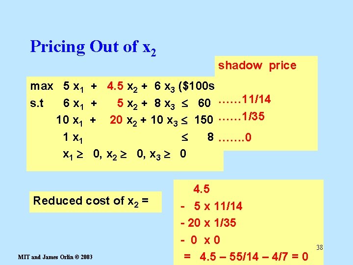 Pricing Out of x 2 max 5 x 1 s. t 6 x 1