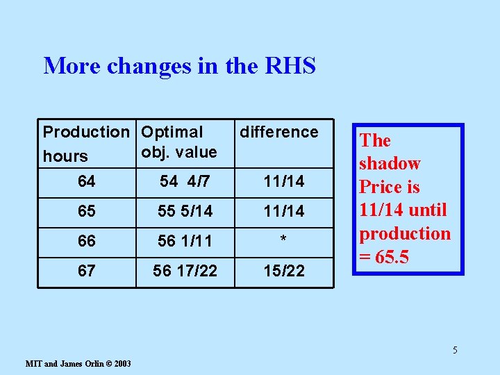 More changes in the RHS Production Optimal obj. value hours 64 54 4/7 difference